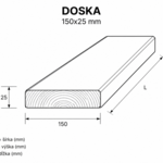 Hobľované rezivo AB 150x25